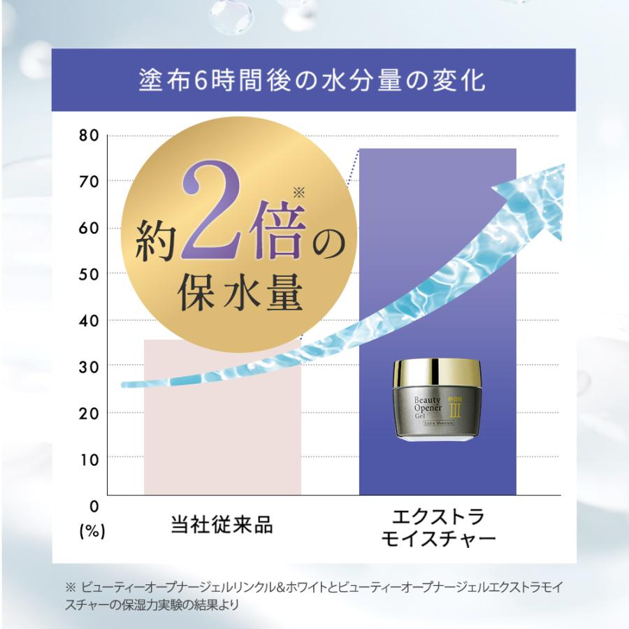 OZIO（オージオ） ビューティーオープナージェルエクストラ