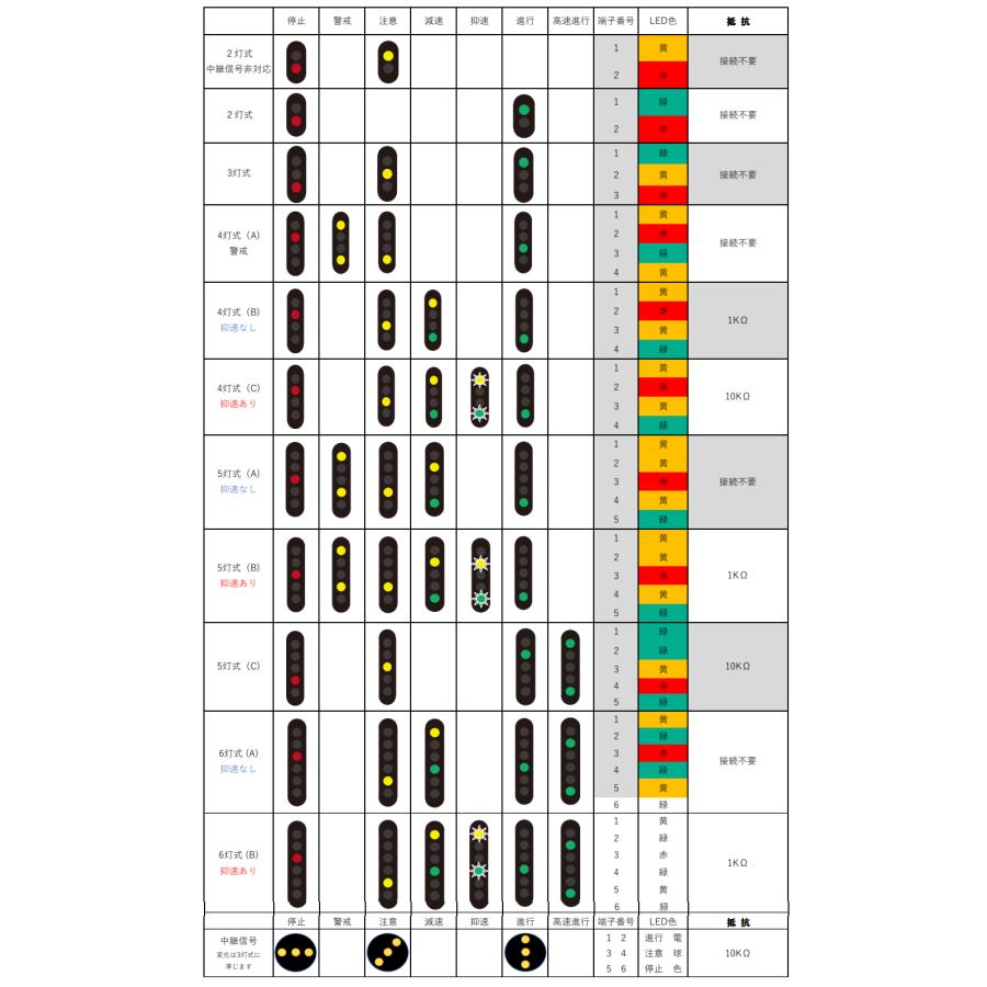【F290B】中継信号機制御キット |  | 03