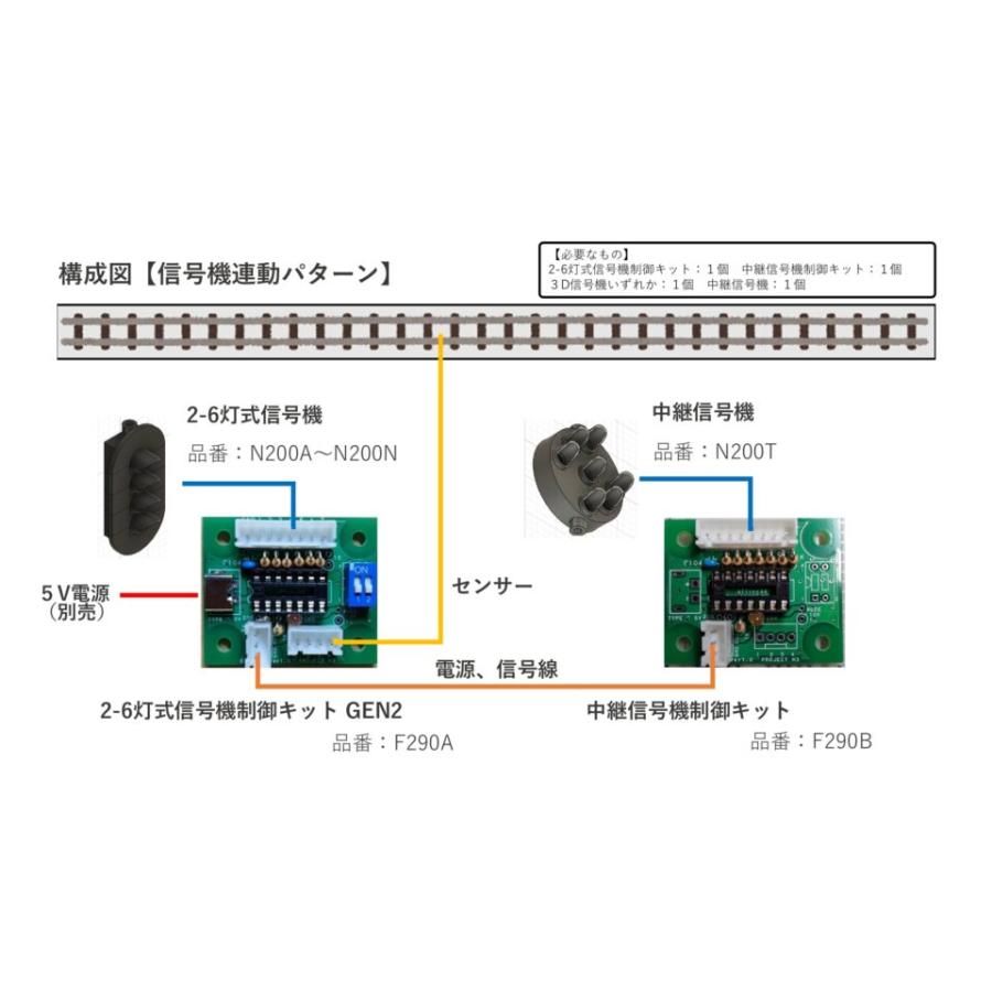 【F290B】中継信号機制御キット |  | 04