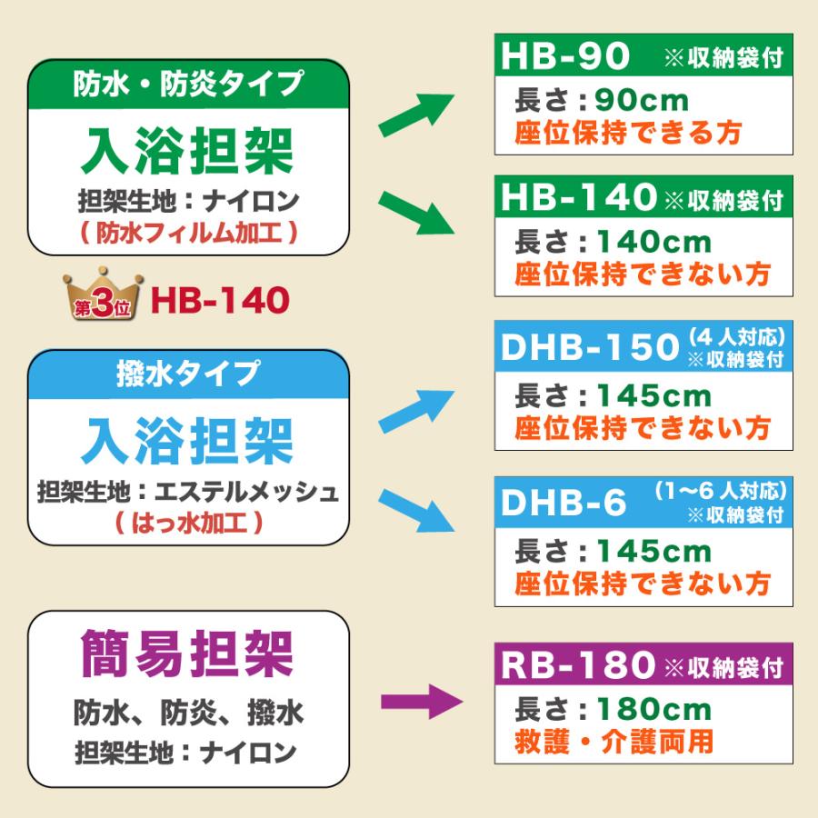 入浴用ベルカ担架 BELKA-HB140 布担架・ワンタッチベルト式入浴用スト