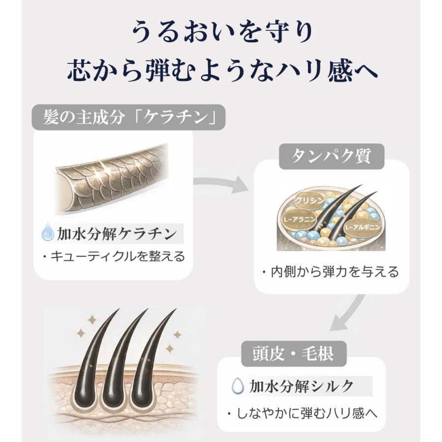 育毛剤 医薬部外品 送料無料 日本製 無添加 低刺激 頭皮ケア フケ