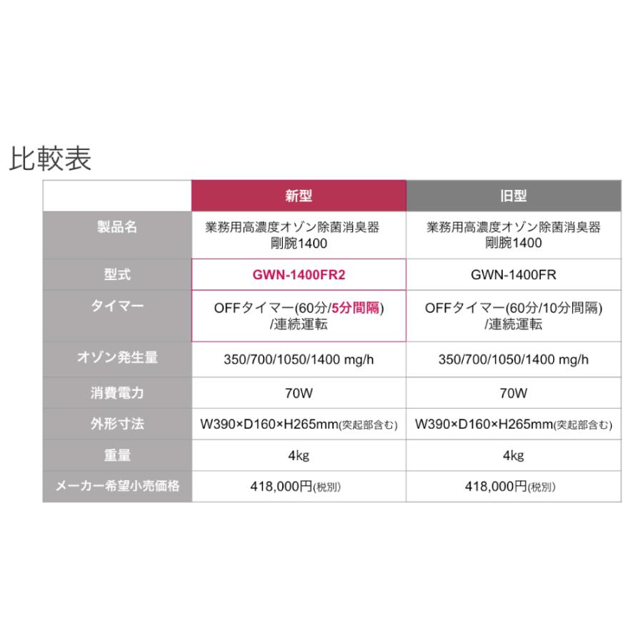 オゾン脱臭機 剛腕1400 GWN-1400FR2 業務用 脱臭機 : オゾン オゾン脱臭機 剛腕1400 GWN-1400FR2 業務用 脱臭機 : オゾン