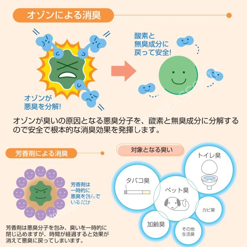 空気清浄機 オゾン除菌脱臭器 オゾン発生器 家庭用 (快適オゾン