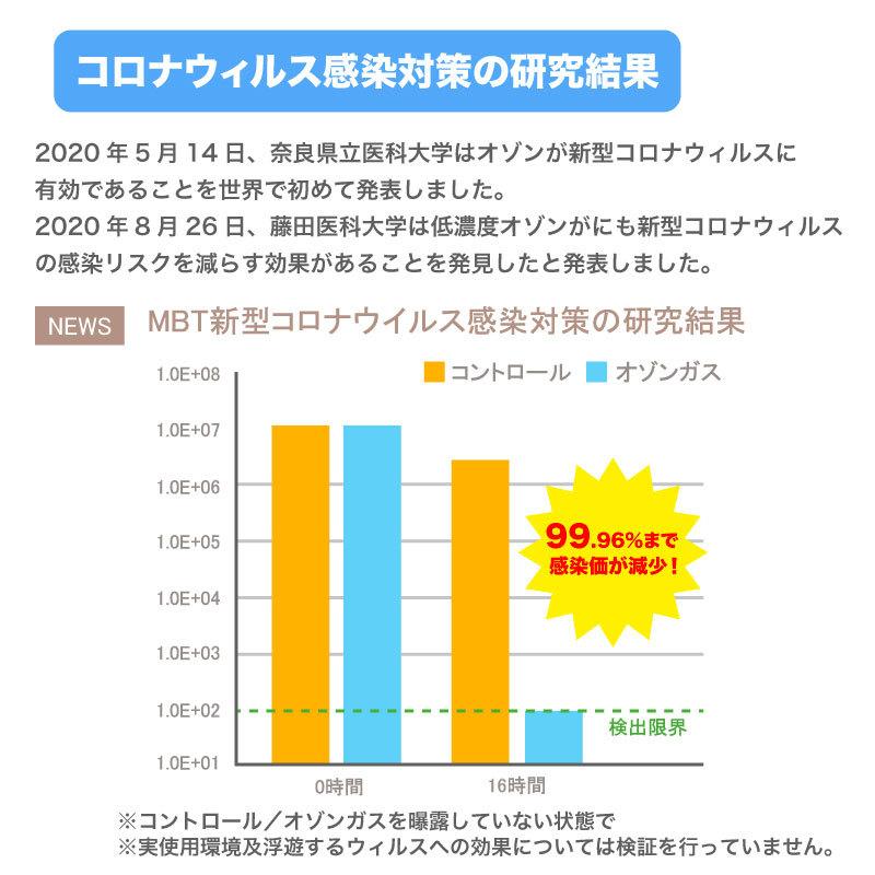 空気清浄機 オゾン除菌脱臭器 オゾン発生器 家庭用 (オゾン快適マイエアーOZ-3) 空気清浄器 ペット 消臭 カビ対策  防水 USB駆動 |  | 10