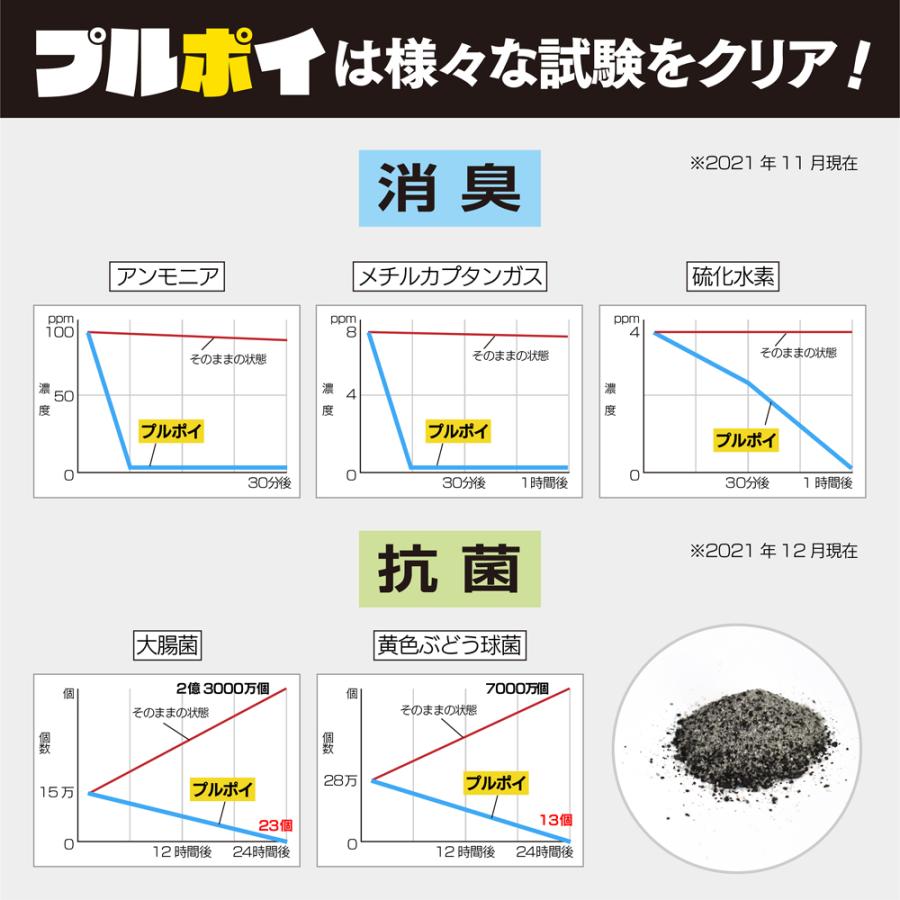 簡易トイレ 非常用トイレ （トイレのプルポイ2セット） 個包装 凝固剤110回分 消臭 抗菌 処理袋 15年保存 防災用品 緊急用 災害 断水 アウトドア｜ozoneassocia｜07