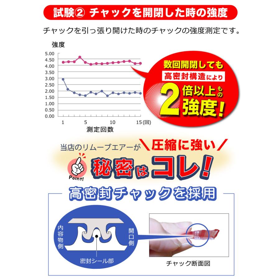 圧縮袋＼日本製／衣類圧縮袋 旅行用 衣替え (リムーブエアーLL5) 衣類