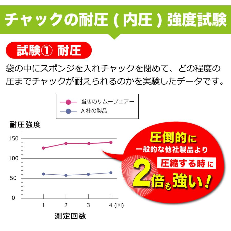 圧縮袋＼日本製／衣類圧縮袋 旅行用 衣替え (リムーブエアーLL5) 衣類