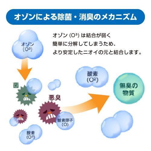 オゾン発生器 空気清浄機/オゾンクルーラー/ウイルス抑制 消臭 オゾン発生器 空気清浄機/オゾンクルーラー/ウイルス抑制 消臭