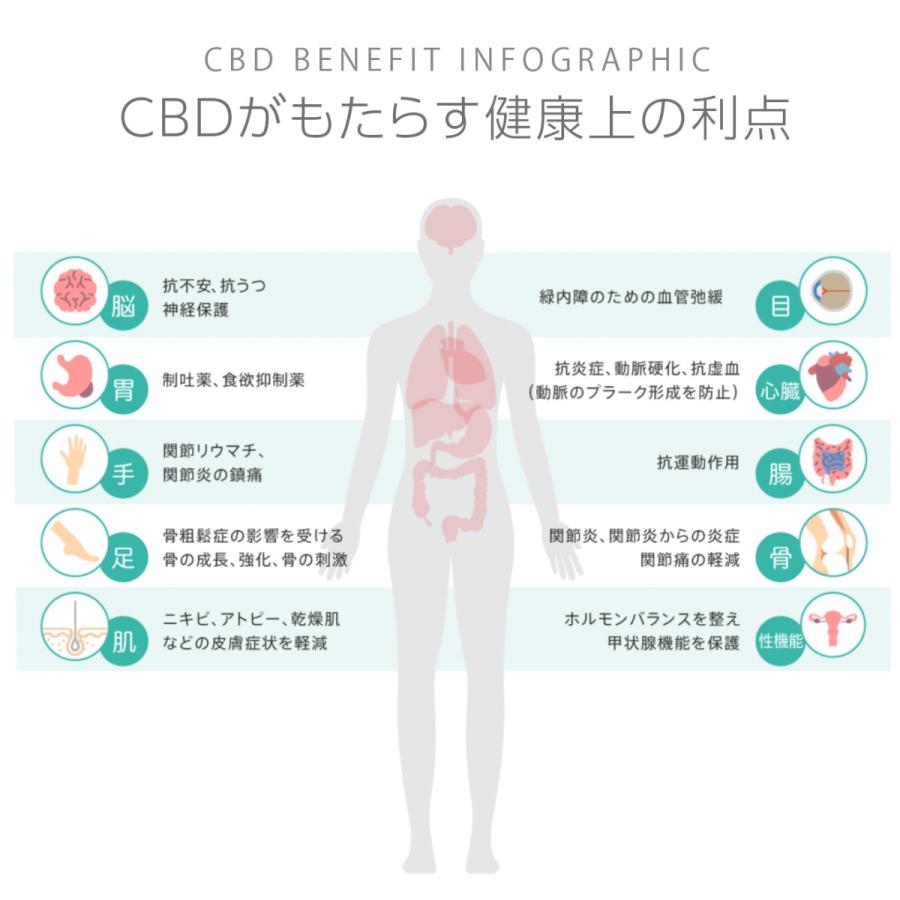 Ozwells CBD ロールオン   3本セット Release・Temple・Surrender 各種1本ずつ3本セットの画像