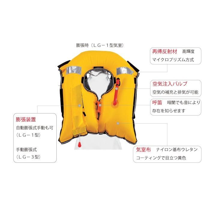 ライフジャケット 桜マーク タイプa 肩掛式 手動膨張式 10kgf 100kg LG-3型 TYPE-A オーシャンライフ 船舶 漁船 救命胴衣 船検 国土交通省型式承認品｜p-and-d｜03