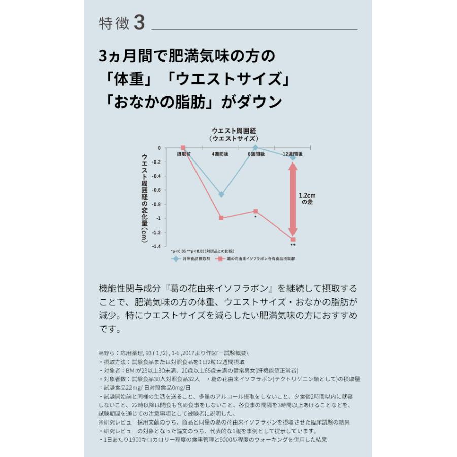 X4 SLIM エックスフォー スリム サプリ サプリメント エイジング 美容サプリ 顆粒タイプ 女性 男性 健康 日本製 国産 母の日｜p-antiaging｜07