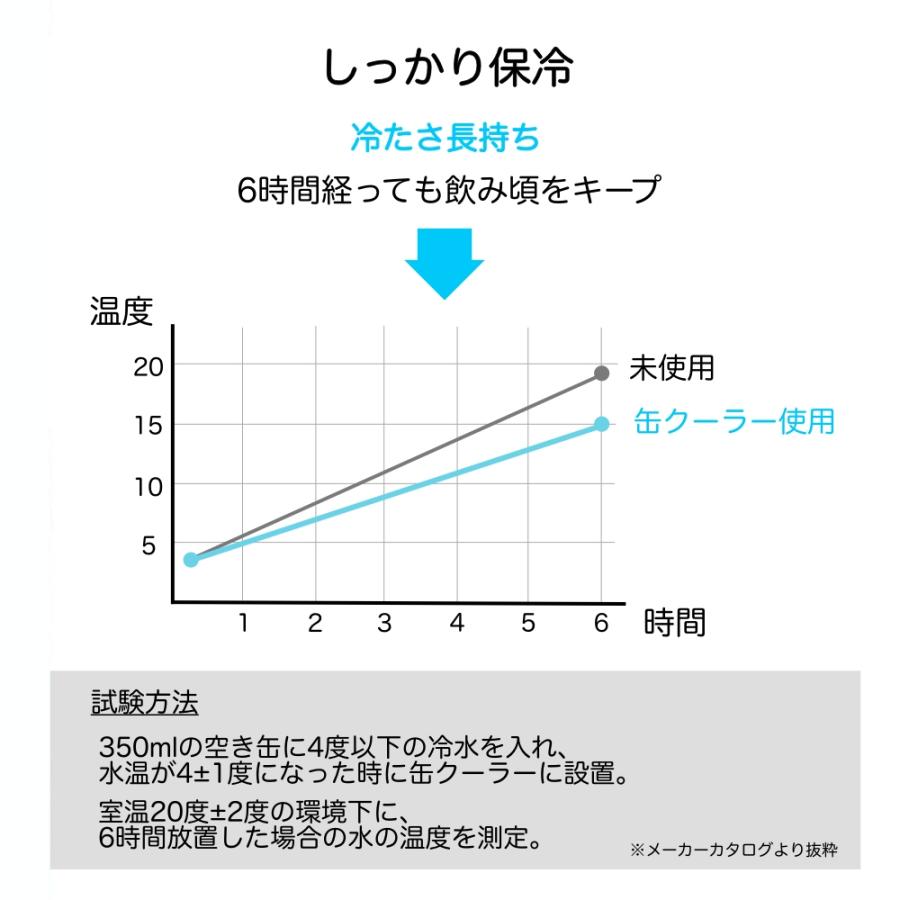 缶ホルダー 保冷 保温 タンブラー 350ml ステンレス 真空二重構造 STOS 缶クーラーケース 2way おしゃれ シンプル ビール アウトドア ラッピング可 | シュガーランド | 08