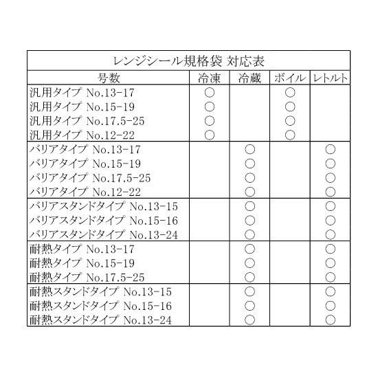 “送料無料/直送” 真空袋 レンジシールFK 耐熱タイプ No.13-17 2000枚｜p-maruoka｜03