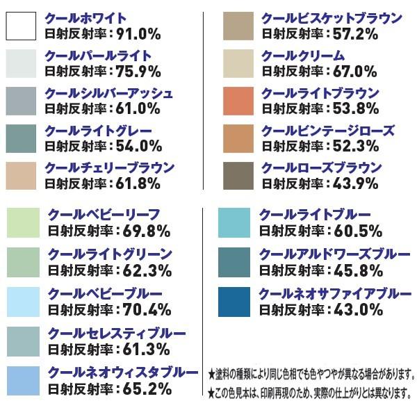 ニッペ　サーモアイSi　15kgセット　ツヤ有り