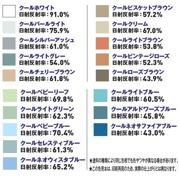 ニッペ サーモアイUV ツヤ有り40色 15kgセット : NSDpaint塗料
