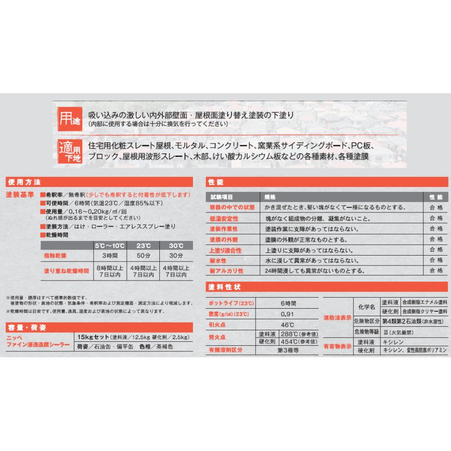 ニッペ ファイン浸透造膜シーラー 外壁用・屋根用下塗り材 15kgセット ニッペ ファイン浸透造膜シーラー 12.5kg