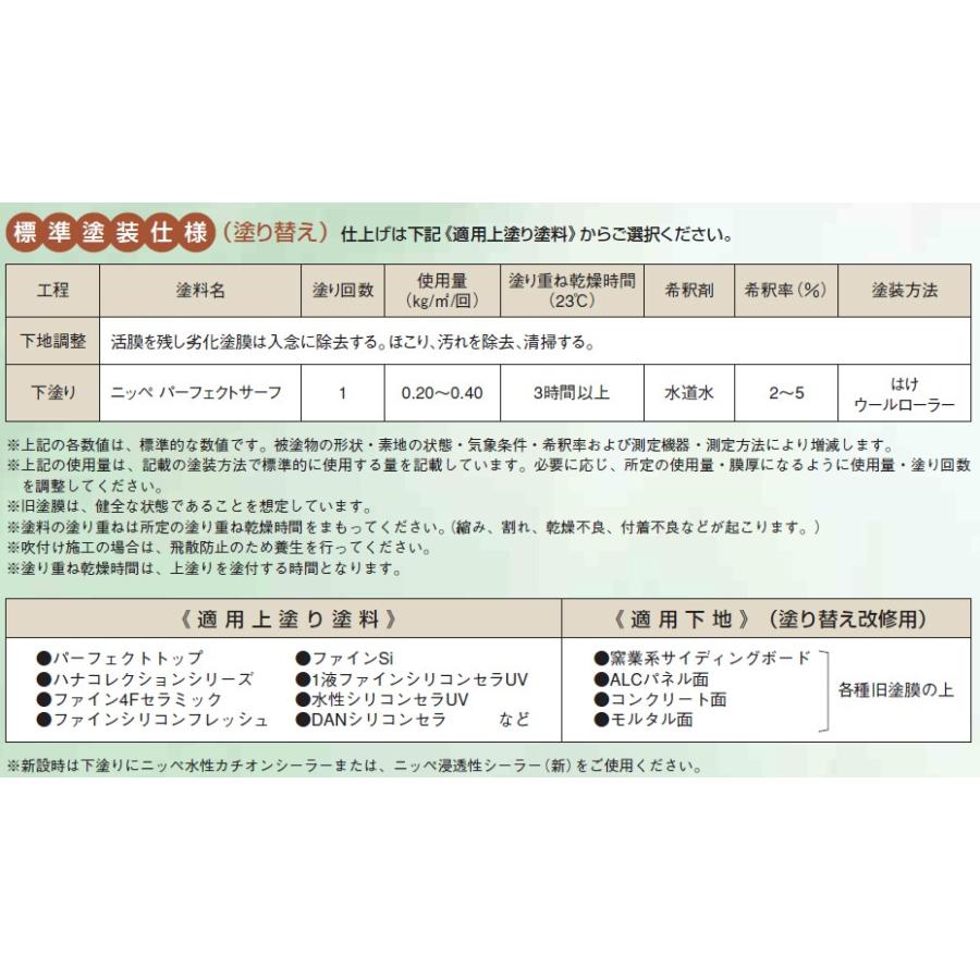ニッペ パーフェクトサーフ 外壁用下塗り材 15kg : NSDpaint塗料ヤフー