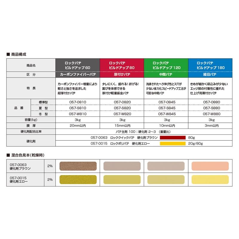 ロックパテ ビルドアップ 80 標準 3kg 主剤のみ 厚付けパテ : NSDpaint