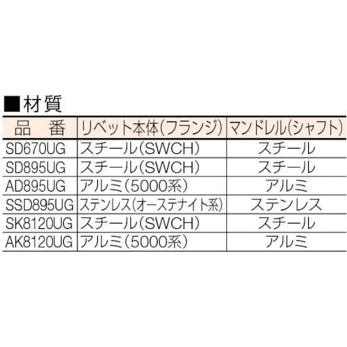 POP　ウルトラグリップリベットΦ6.4スチール皿頭　(1000本入)　SK8120UG