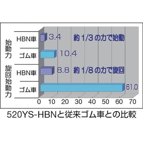 ハンマー　520型自在SP付焼入れ金具特殊樹脂車　513YSHBN150