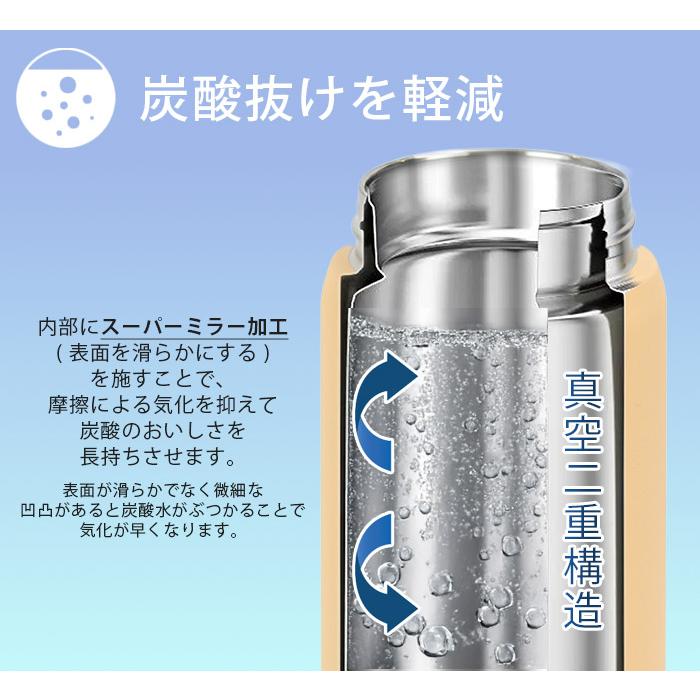 水筒 TYESO タイソ ティエソ 炭酸飲料ボトル スポーツボトル 750ml 全5