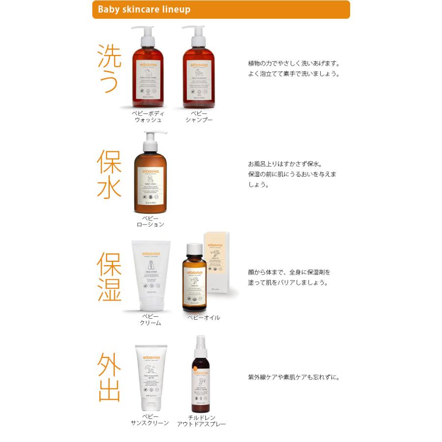 erbaviva（エルバビーバ） オーガニック 日焼け止め ベビーサン