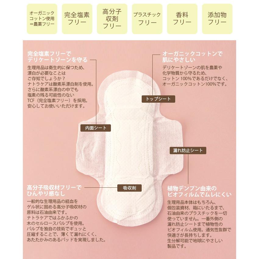 natracare ナトラケア オーガニックコットンナプキン3種類24箱セット Pioneer 6箱セット 生理用 ナプキン natra care ナトラケア