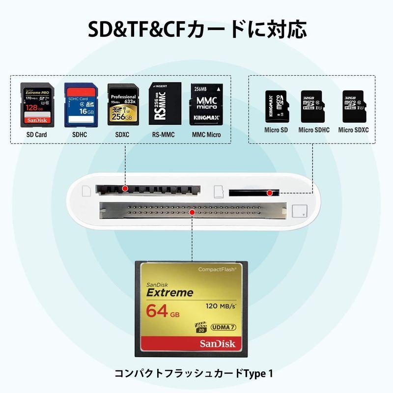 SD TF CF カードリーダー 3in1 iPhone/iPad用 SD/Micro SD/CF メモリーカードリーダー 高速 写真/動画｜p-select-market｜04