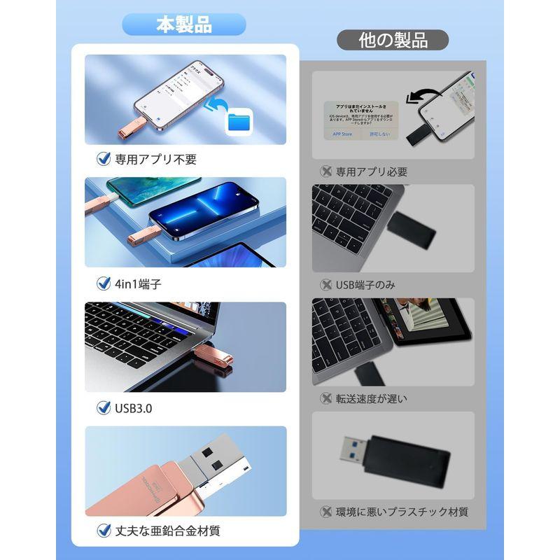 アプリ不要 初心者向け4in1 iPhone対応 USBメモリ 128GB iPad対応 usbメモリー データ バックアップ スマホ容量不｜p-select-market｜08