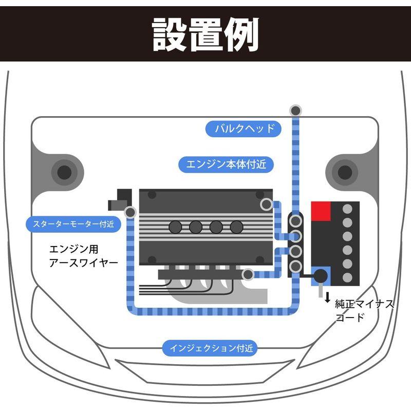 YuHaru エンジン アーシング ワイヤー キット 選べるカラー （ブルー）｜p-select-market｜06