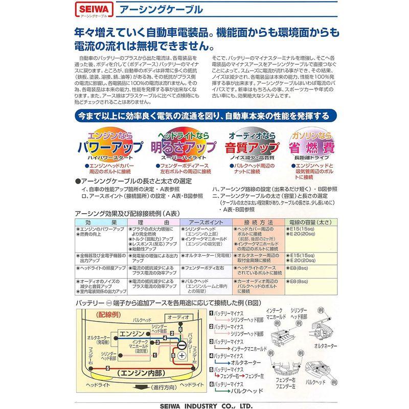 清和工業(SEIWA) 日本製 アーシング基本セット 15sq｜p-select-market｜07