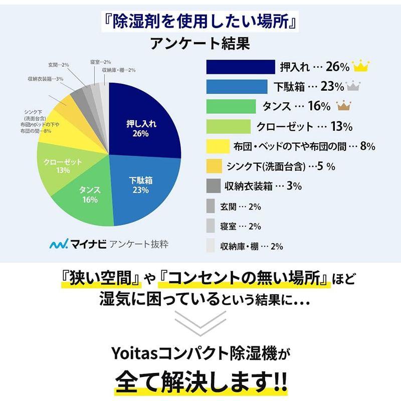 Yoitas コンパクト ミニ 「除湿機 小型 （ボトル単体）」ドライスタンドなし コードレス 水捨て不要 除湿器 クローゼット 本棚 靴箱｜p-select-market｜08