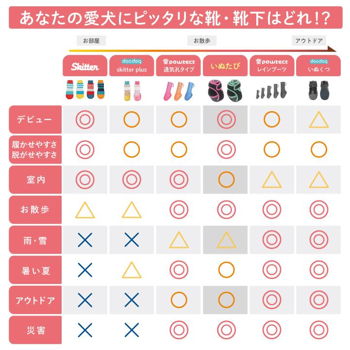 犬の靴いぬたび　履かせやすい　暑さ寒さ対策　防災の犬靴　【いぬたび】【PADT】 |  | 18