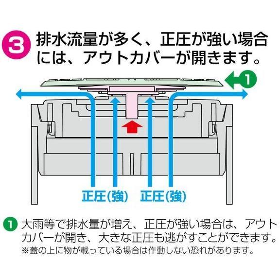 未来工業 排水の逆流防止 圧力開放蓋 AKF-150 ライトグレー 未来工業 排水の逆流防止 圧力開放蓋 AKF-150 ライトグレー