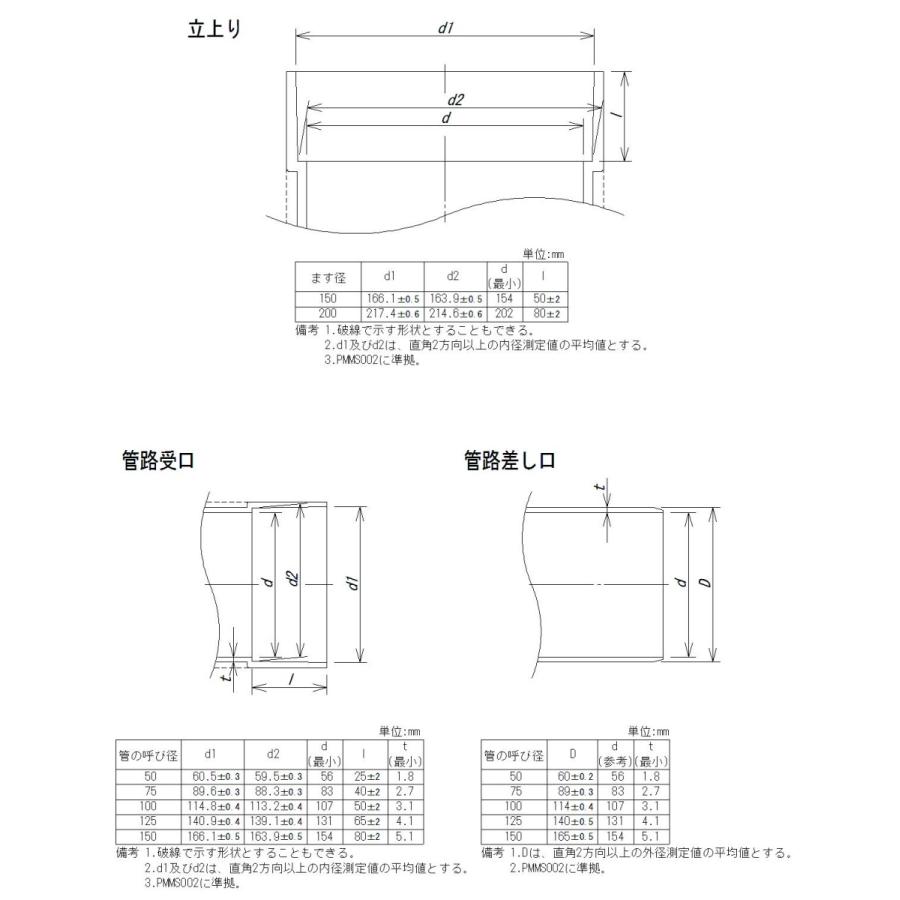 宅内マス 中間点ストレート 100 150 下水道 排水枡 小口径マス ます St ピーワンショップyahoo 店 通販 Yahoo ショッピング