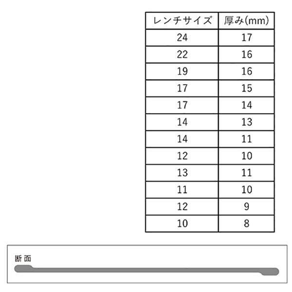 ストレートメガネレンチ セット12角 6本セット ロングタイプ 10 ストレートメガネレンチ セット12角 6本セット ロングタイプ 10