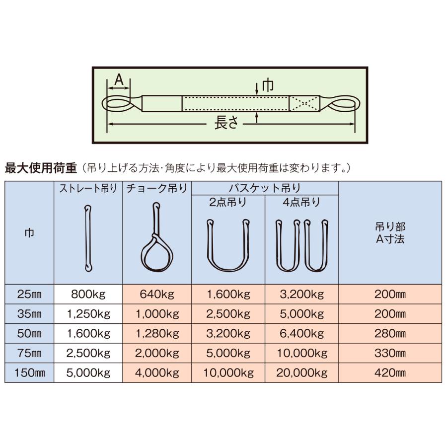スリングベルト 2m 幅75mm ポリベルトスリング ポリ入りかため 1 スリングベルト 2m 幅75mm ポリベルトスリング ポリ入りかため 1