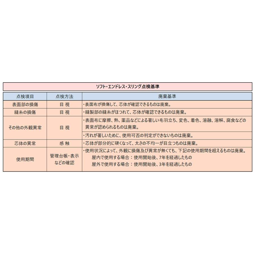ソフトエンドレススリング 1m 60mm グレー 使用荷重4t 強力 ソフトエンドレススリング 1m 60mm グレー 使用荷重4t 強力