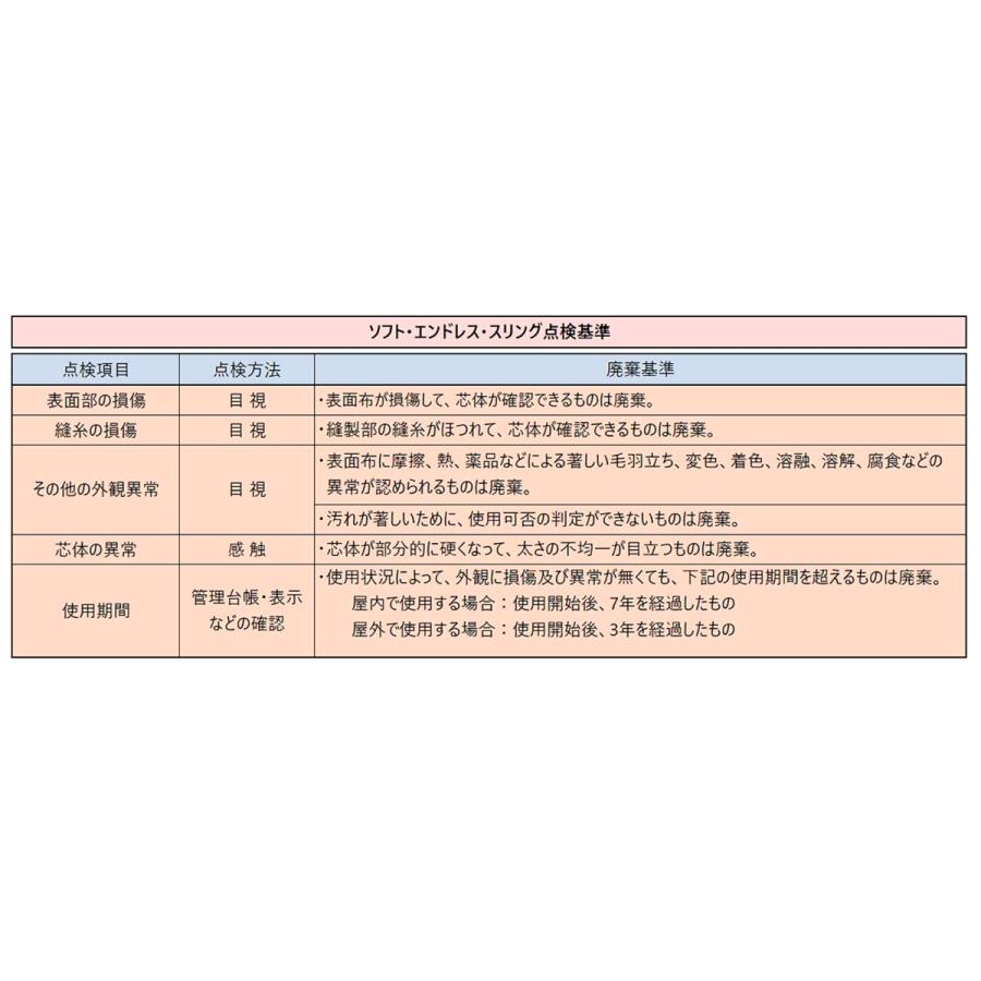 ソフトエンドレススリング 2m 107mm オレンジ 使用荷重10t 強力 ソフトエンドレススリング 2m 107mm オレンジ 使用荷重10t 強力