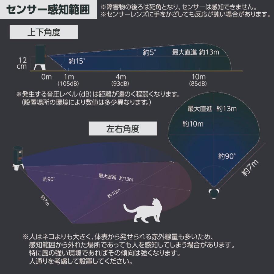 ネコ被害軽減器 ガーデンバリア3 変動超音波式 充電式 日本製 準防水 赤外線センサー式｜pa-manshopy｜02