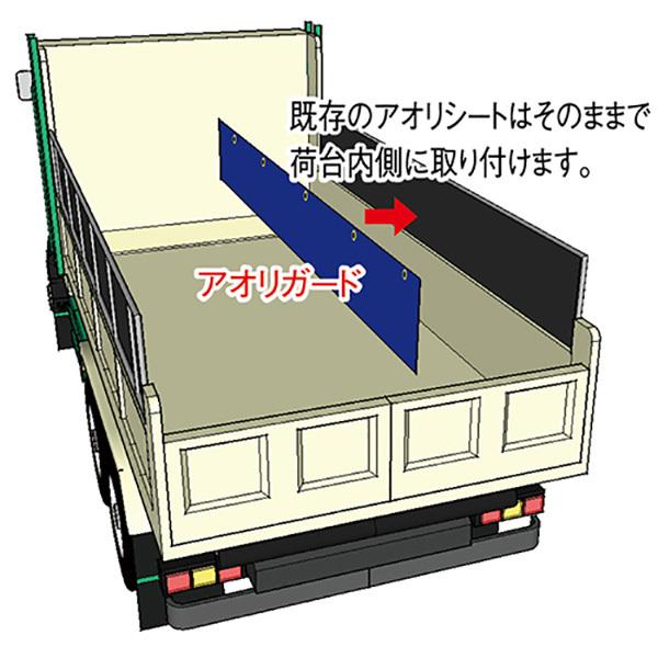 ダンプ用 あおりガード 2枚セット 約487〜495×3000mm ハトメ付 