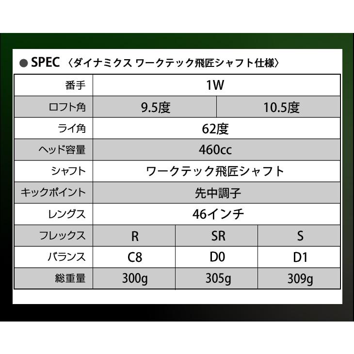 ダイナゴルフ ダイナミクス ドライバー 適合最強高反発設計 飛