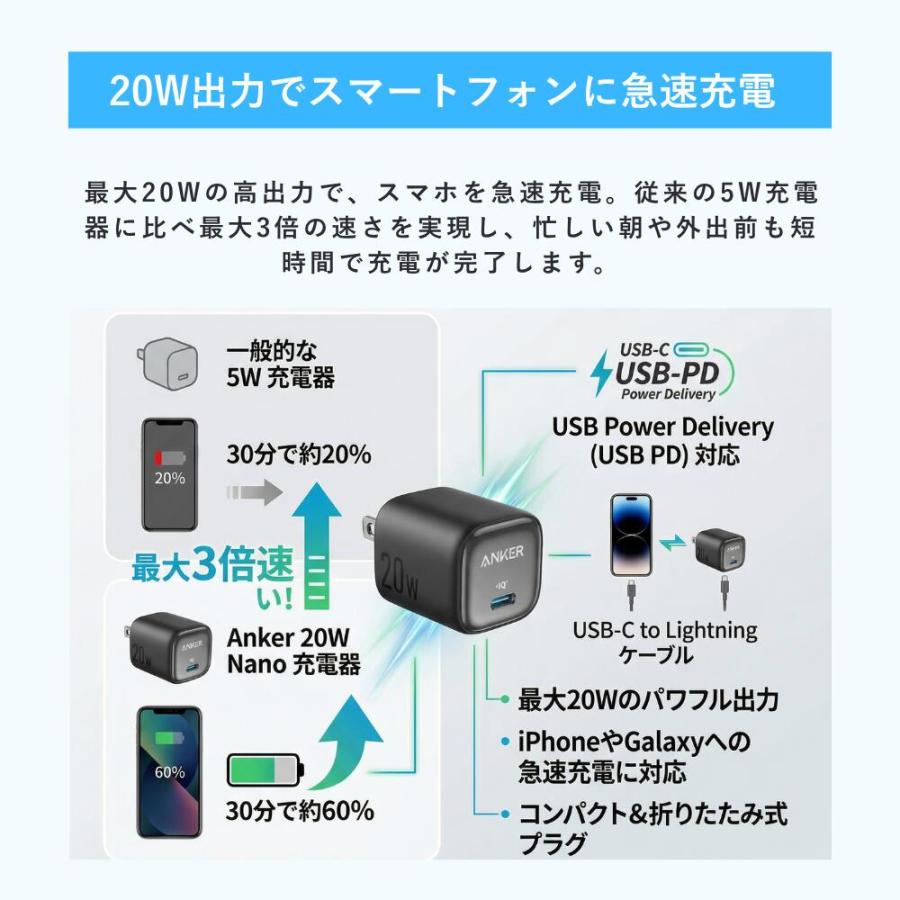 Anker（アンカー） Zolo Charger 20W PD 充電器 急速充電器 iPhone