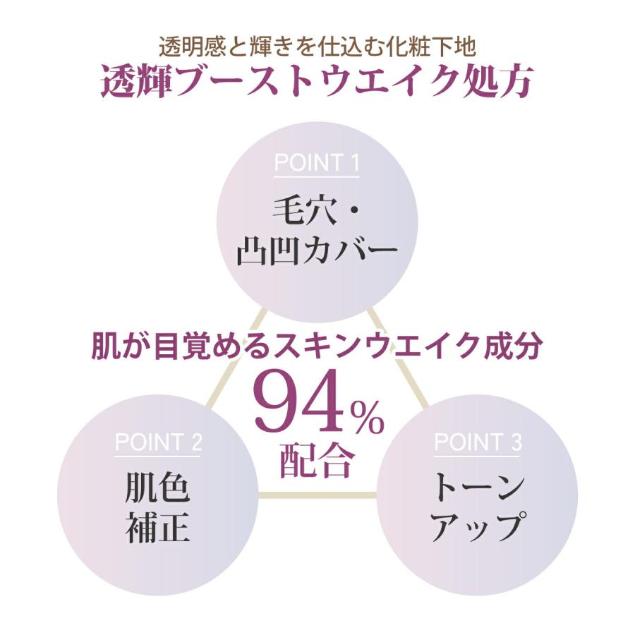 Koh Gen Do（江原道） ザ・スキンウエイク 発酵液プライマー スムース