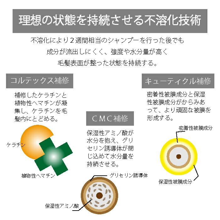 MILBON（ミルボン） マイフォース カスタマイズ multi charge 36g 2個