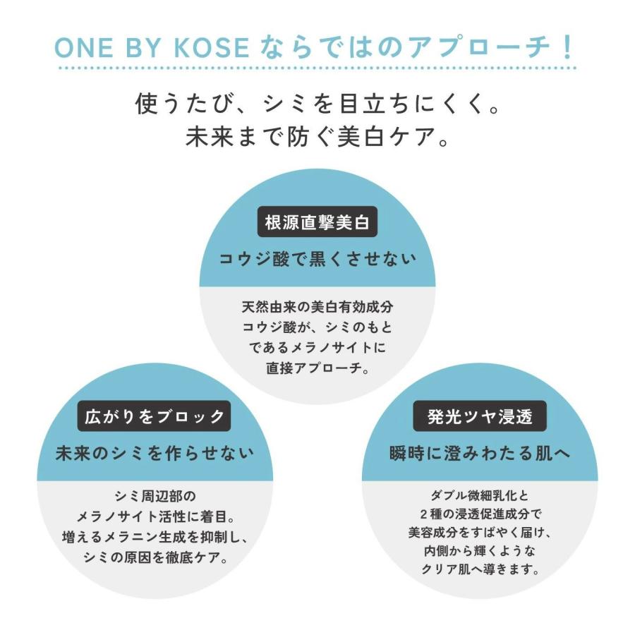 ONE BY KOSE（ワンバイコーセー） メラノショットP 美容液 40ml 薬用