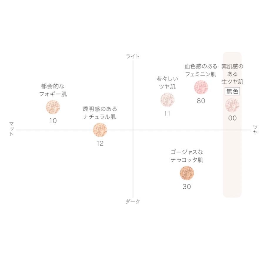 COSME DECORTE コスメデコルテ フェイスパウダー #00 #11 #80