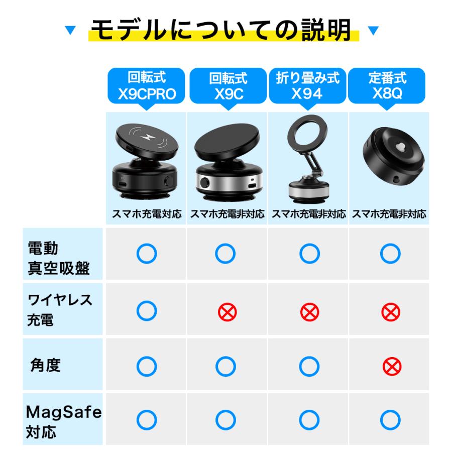【ランキング1位】スマホホルダー 車載ホルダー 真空吸盤 ワイヤレス充電 MagSafe対応 真空吸着 車載スマホホルダー スマホスタンド |  | 11