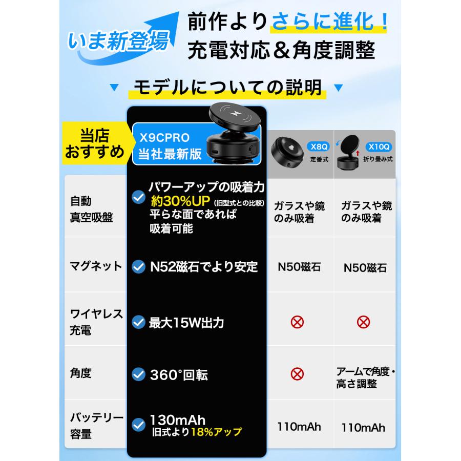 【ランキング1位】スマホホルダー 車載ホルダー 真空吸盤 ワイヤレス充電 MagSafe対応 真空吸着 車載スマホホルダー スマホスタンド |  | 02