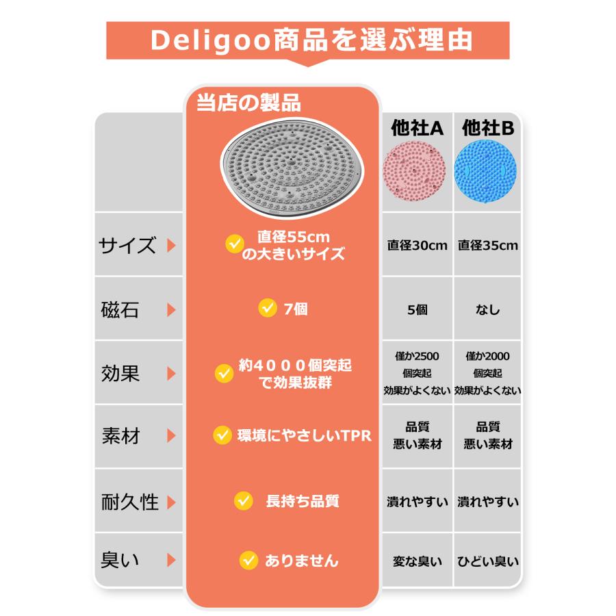 足ツボマット 指圧ボード 指圧マット 足つぼマット 55cm 足底指圧ボード マッサージマット 足ツボマッサージ 円形 疲労軽減 指圧板 マット 足裏マット 正規品 |  | 03